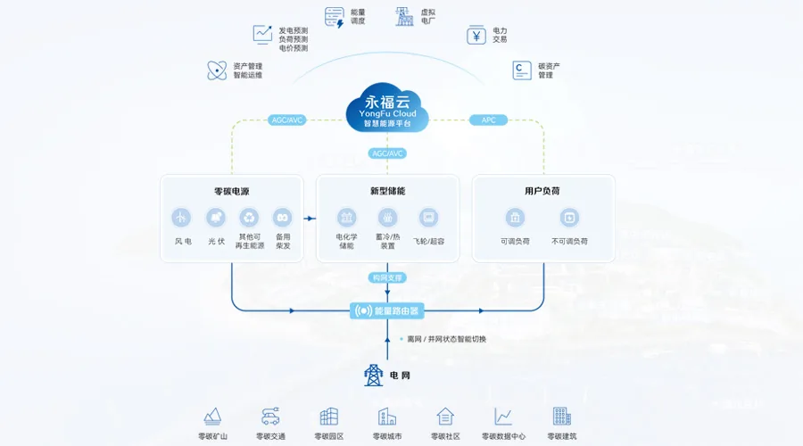 标准主编与知识产权